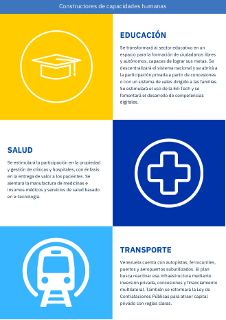 10. Clúster 2: Capacidades Humanas