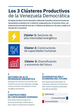06. Los 3 Clústeres Productivos