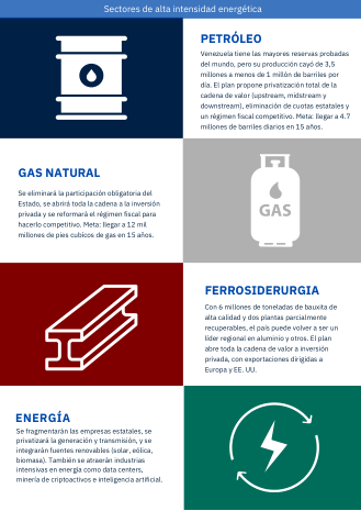 09. Clúster 1: Intensidad Energética